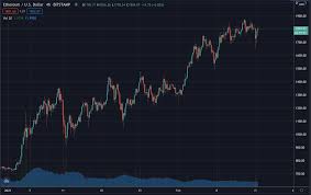 Price chart, trade volume, market cap, and more. Ethereum Reaches Gold Parity Trustnodes