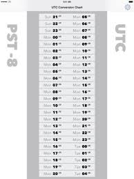 45 Right Utc Time Conversion Chart