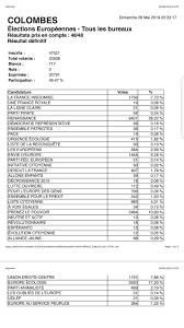 In addition to awarding electoral votes to the winner statewide, maine and nebraska award an elector to the winner in each congressional district. Resultat Election Le Colombes Que J Aime
