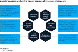 Asset manager is an individual who works in property division of medium or big scale firms. The Power Of Asset Management Analytics Mckinsey