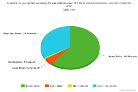 meta chart box and whisker best picture of chart anyimage org