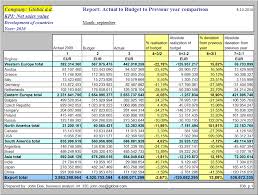 As mentioned above, an organizational change impact assessment is a critical component for increasing the success of an organizational change (technology, process, culture, etc.), and it serves as a foundation for many other parts of the change management process. Excel Report Templates The 3 Essential Templates You Re Not Using
