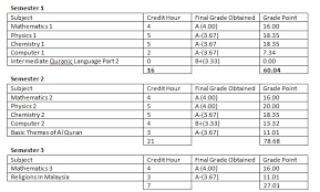 Dear iium communities, assalamu'alaikum wrt wbt. Centre For Foundation Studies Iium Raja Ahmad Kamil