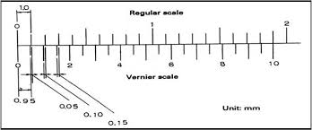Rumus Nilai Ketelitian Pada Jangka Sorong Vernier Califer Lks Otomotif