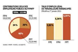 Localisation par région et par service ; Le Taux D Emploi Des Personnes Handicapees Dans La Fonction Publique En Progres
