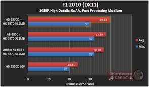 Amd A8 3850 Apu Review Llano Hits The Desktop Page 7 Of