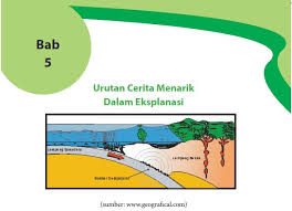 Silabus bahasa inggris k13 kelas 8. Rangkuman Materi Bahasa Indonesia Kelas 8 Bab 5 Portal Edukasi
