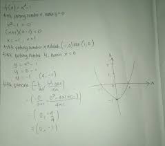 Gambarkan Sketsa Grafik Fungsi Kuadrat F X X2 1 Brainly Co Id