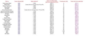 Este cazul si pireus bank, banca cu multiple produse la promovare, de la depozite premiate cu lingouri de aur si pana la. Cum Sa Ti Inmultesti Banii Pusi Deoparte Topul Celor Mai Bune Depozite Bancare Mobile