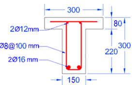 Answer to 2 12:44 example 5.2: Dimensions Of Testing T Beam Specimens Download Scientific Diagram