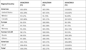 You can cover most of it with three levels of . Saudis Could Face An Open Revolt At Next Opec Oil Meeting The Market Oracle