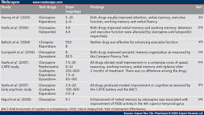 Possible Dose Side Effect Relationship Of Antipsychotic Drugs