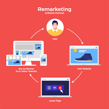 Image related to remarketing