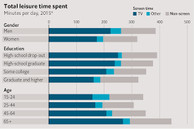 Social life or leisure is the next broad category of time use. Leisure Time The Economist