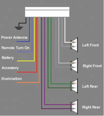 Black/yellow left front speaker wire (+): Remote Turn On Wire What It Is And How To Install It Mtx Audio Serious About Sound