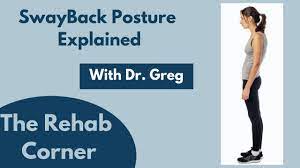 The first choice for professional athletes worldwide. Swayback Posture Anterior Or Posterior Tilt Tips On How To Fix It Youtube