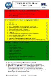 Image result for Trauma Team Activation