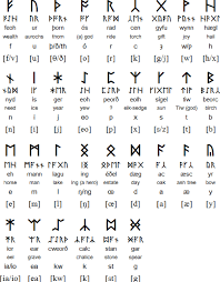 Pretty sweet but german and italian. Why Does The English Alphabet Have 26 Letters Quora