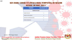 Specialize in pungutan zakat, zakat and muslim. Jabatan Kesihatan Negeri Kedah Maipakatsihat Pocetna Facebook