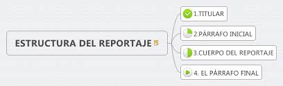 Manolo del castillo, su intrépido conductor, recorre cada una de las regiones para mostrar de manera entretenida y amena la variedad de recursos turísticos que tiene nuestro país. Estructura Del Reportaje Xmind Mind Mapping Software