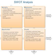 Swot Analysis Brians Daily Exposure