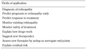 Diabetic retinopathy causes & types of diabetic retinopathy. Biomarkers In Diabetic Retinopathy Abstract Europe Pmc