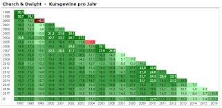 Onderstaande opsomming geeft het gemiddeld energieverbruik per gezinssamenstelling weer.gaslicht.com gemiddeld energieverbruik per jaar eneco gemiddeld energieverbruik energiekamer.nl. Neues Von Den Millionaren Die Fur Mich Arbeiten Stefans Borsenblog