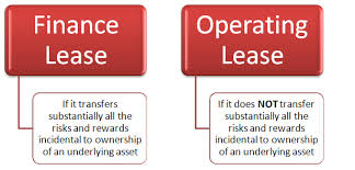 Ifrs 16 Leases In 2020 Finance Lease Financial Asset Finance