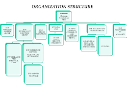 Bp Corporate Structure Chart Who Discovered Crude Oil