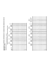 wire temperature chart sdr by bion rogers wire temperature