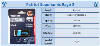 Based on 5,009 user benchmarks for the patriot supersonic rage xt and the sandisk extreme, we rank them both on effective speed and value for money against the best 639 usbs. Patriot Supersonic Rage 2 256gb Usb 3 0 Flash Drive Review Tweaktown