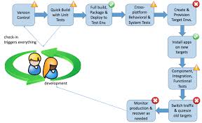 the state of mainframe continuous delivery