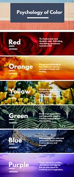 Psychology Of Color Infographic Color Psychology Psychology Color Psychology Personality