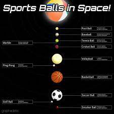 To Scale Solar System Sports Balls Solar System Model Pool Ball