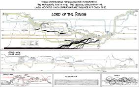 Vislives Xkcd Visualizations