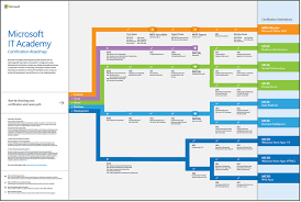A Visual View Of The Microsoft It Academy Certification