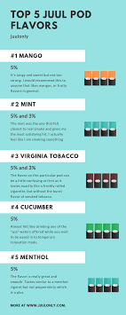 Menthol is a derivative of mint, and there is little difference between these flavors, gary reedy, ceo of the american cancer society, said in a statement. Pin On Juul Pods