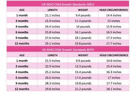 Baby Weight By Month Kozen Jasonkellyphoto Co