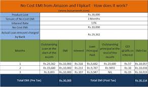Check spelling or type a new query. No Cost Emi From Amazon And Flipkart How Does It Work Basunivesh