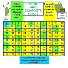 Free Prime And Composite Chart 4 Oa B 4