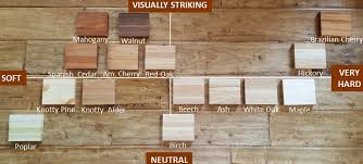 Select Your Butcher Block By Wood Hardness And Aesthetics