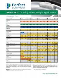 type wheel weight chart pictures to pin on pinterest