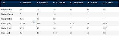 Mothercare Sizing Guide For Babies Children