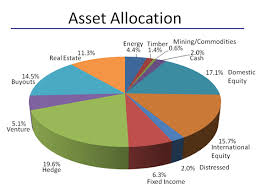 Lower Risk By Rethinking Asset Allocation Seeking Alpha