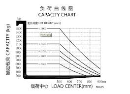 china manufacturer factory directly sale 3t electric forklift weight for sale buy toyota forklift weight forklift for sale in dubai small electric