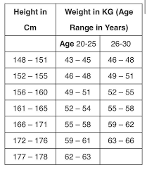 height weight chart black female height weight chart female