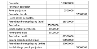 31 desember 2014) pendapatan diterima di muka; 10 Contoh Laporan Laba Rugi Serta Cara Membuat Yang Benar