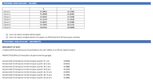 Les temps d'attente lors du chargement et du déchargement inclus dans le. Transport Routier Belge Salaire Horaire Au 01 01 2019