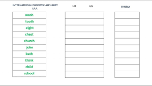 Free online quiz the international phonetic alphabet. Phonics 3 Quiz Worksheet