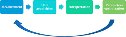 M odals underline the lesson 2: Data Quality Monitoring Considerations For Implementation In High Performance Raw Signal Processing Real Time Systems With Use In Tokamak Facilities Springerlink